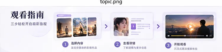 影视内容浏览与分类